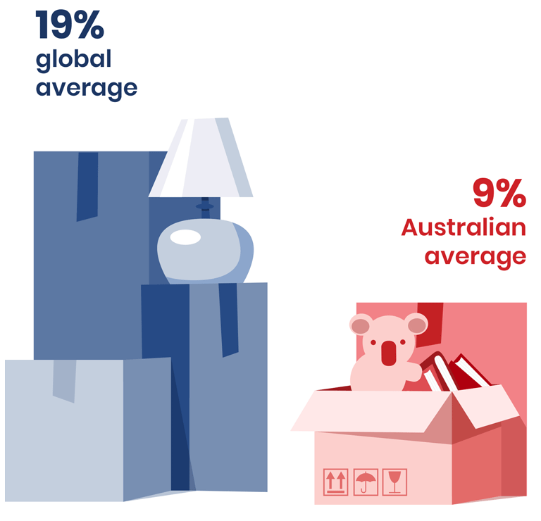 Australia infographic