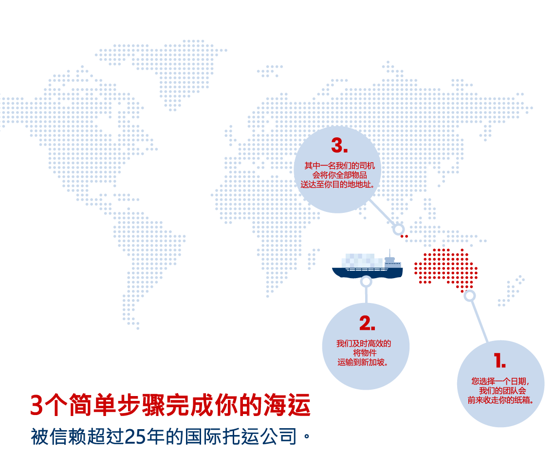 Shipping to Singapore from Australia infographic