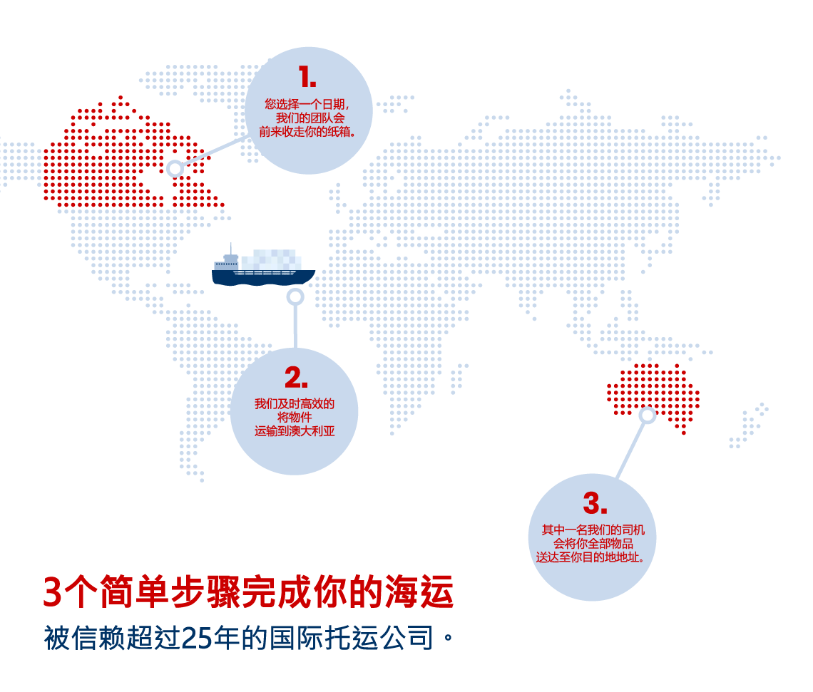 Shipping to Australia from Canada infographic