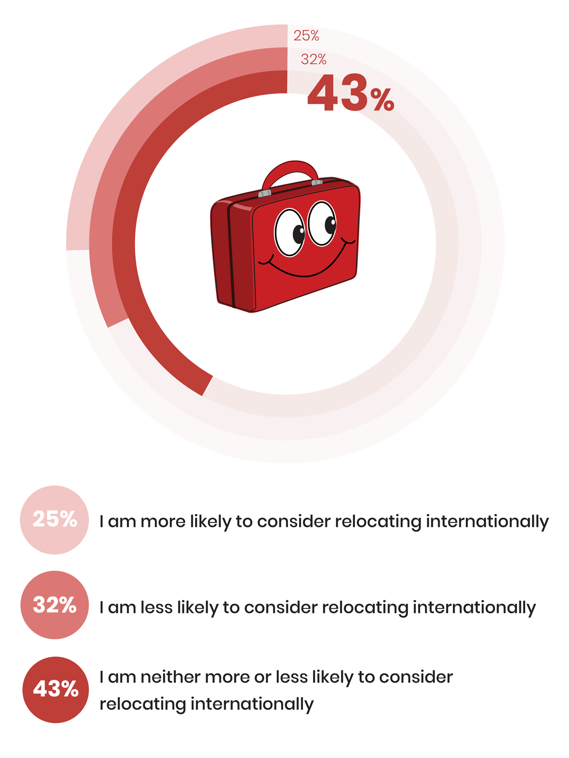 The role of Covid-19