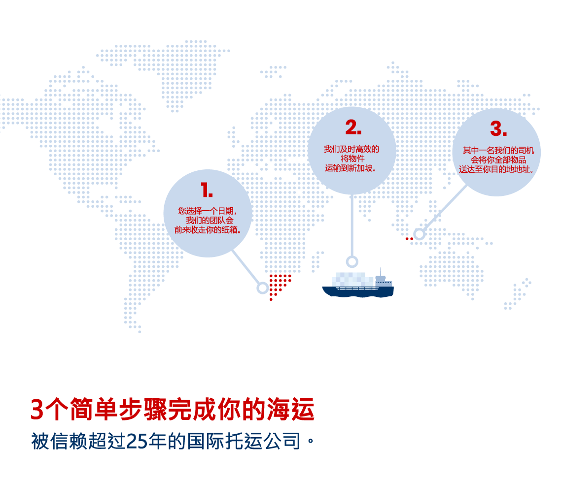 Shipping to Singapore from South Africa infographic