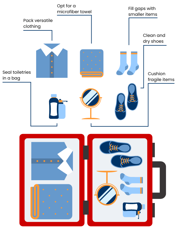 Suitcase packing tips graphic