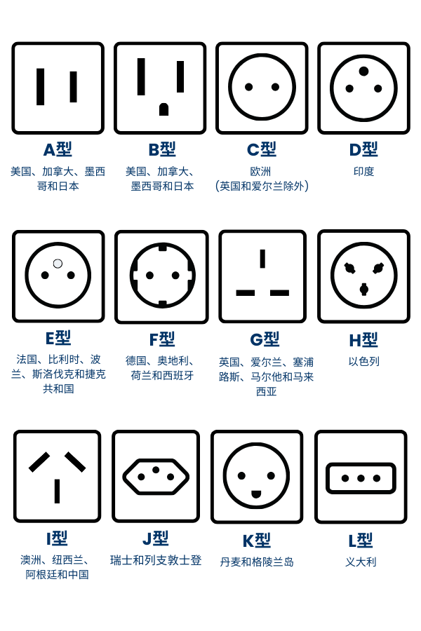 Worldwide plug sockets